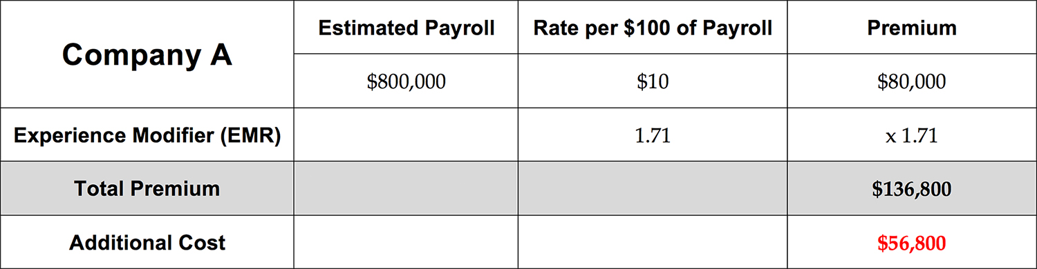 Gotham Safety & Loss Prevention New York DOL Code Rule ICR 59 Cost Analysis 1