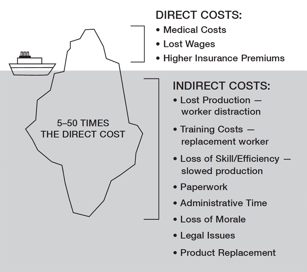 Gotham Safety & Loss Prevention New York DOL Code Rule ICR 59 Cost Analysis 3