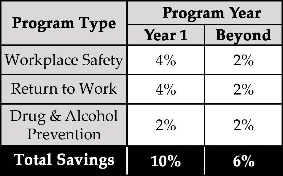 ICR 60 Savings Breakdown